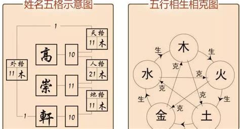 人格地格|姓名学中的五格是：天格、人格、地格、总格、外格等五格（五格。